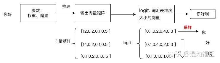 聊一聊大模型应用落地那些事