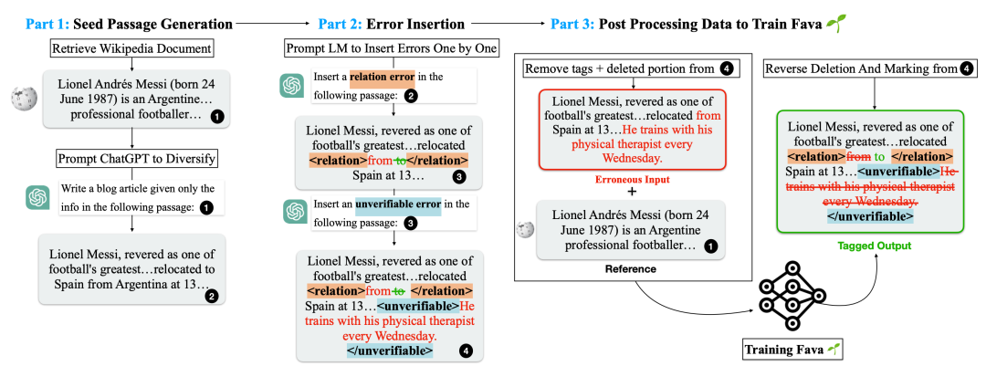 OpenAI Lilian Weng万字长文解读LLM幻觉:从理解到克服