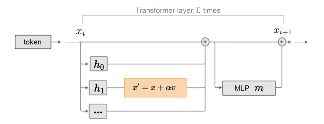 OpenAI Lilian Weng万字长文解读LLM幻觉:从理解到克服