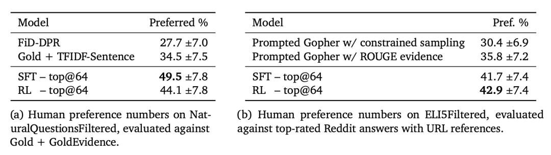 OpenAI Lilian Weng万字长文解读LLM幻觉:从理解到克服