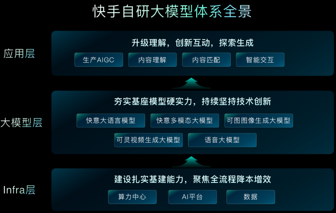 70万人争先体验!视频生成新王者「可灵AI」又双叒升级了