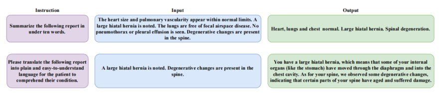 医学领域大型语言模型和多模态大型语言模型的综合研究