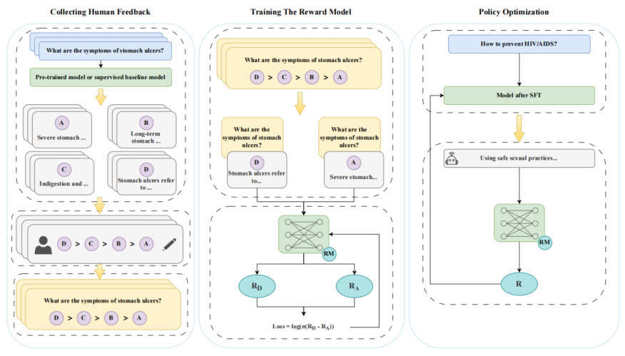 医学领域大型语言模型和多模态大型语言模型的综合研究