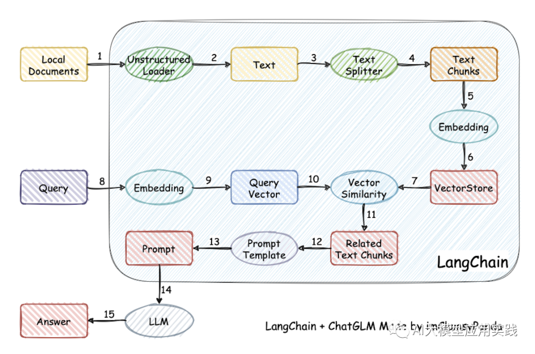 一文说清：大模型AI Agent在企业应用中的6种基础类型