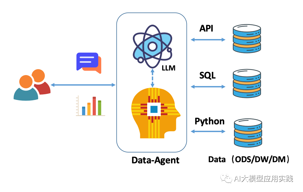 一文说清：大模型AI Agent在企业应用中的6种基础类型