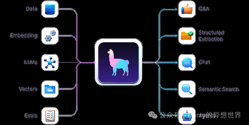 使用 CrewAI 和 LlamaIndex 构建财务分析师代理