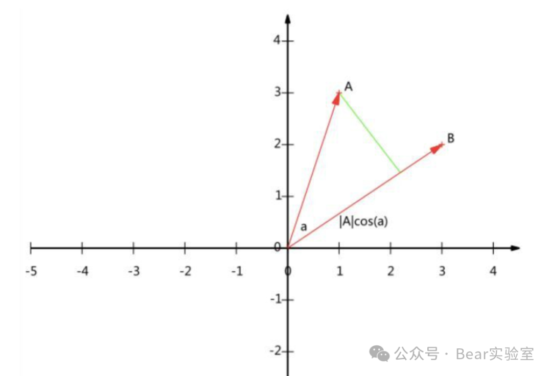 大白话讲清楚GPT嵌入（Embedding）的基本原理