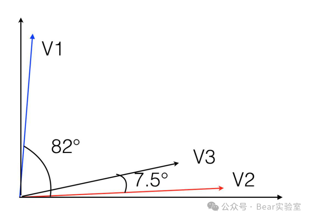 大白话讲清楚GPT嵌入（Embedding）的基本原理