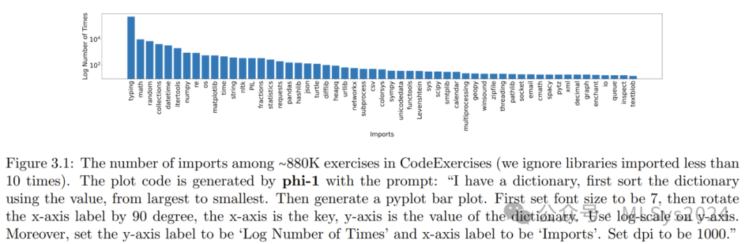 微软最强小模型:打败大模型,你只需要“教科书级质量”的数据 I