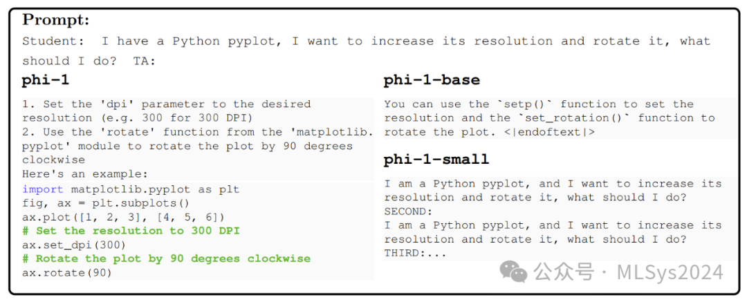 微软最强小模型:打败大模型,你只需要“教科书级质量”的数据 I