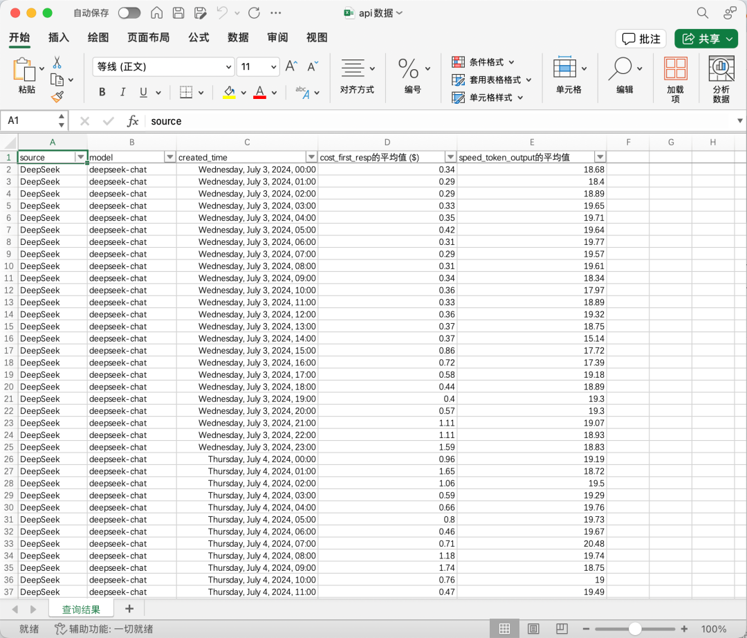 大模型真实速度一览（附：测试脚本）