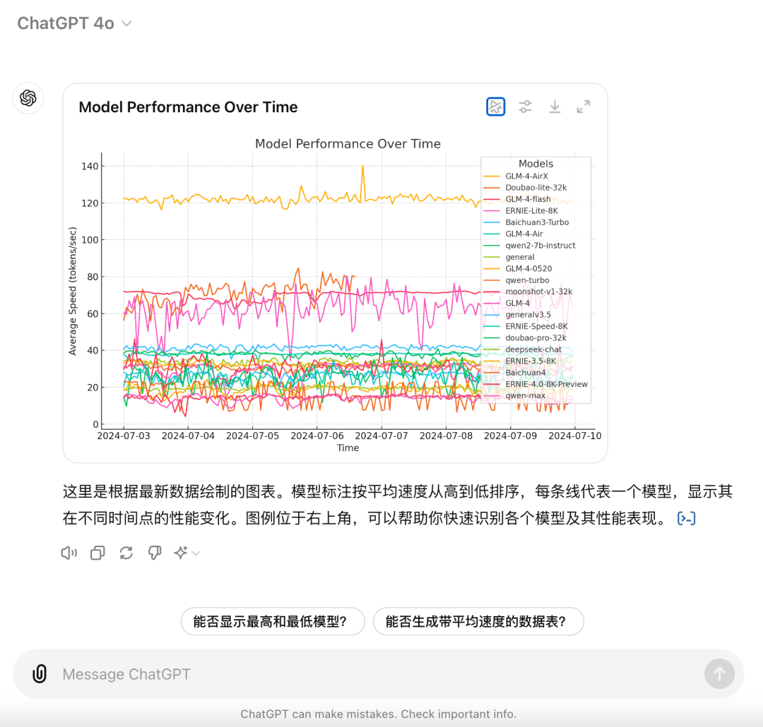 大模型真实速度一览（附：测试脚本）