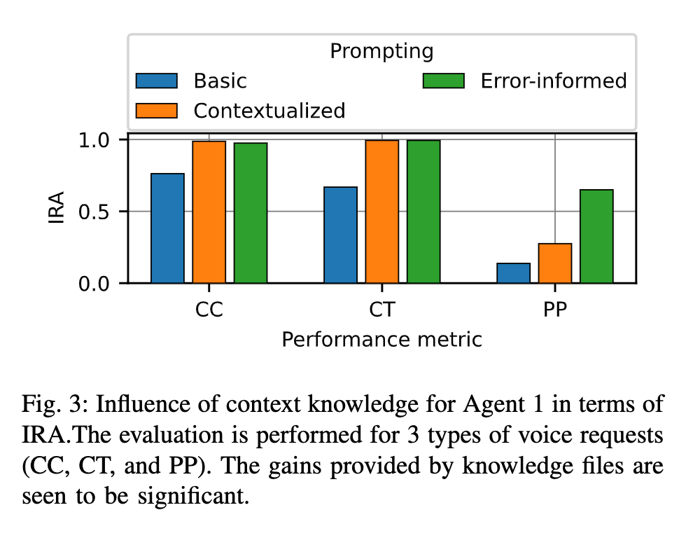 arXiv｜​​​​基于大型语言模型的电力调度：以用户为中心的方法