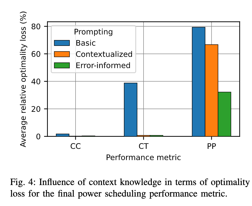 arXiv｜​​​​基于大型语言模型的电力调度：以用户为中心的方法