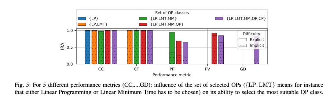 arXiv｜​​​​基于大型语言模型的电力调度：以用户为中心的方法