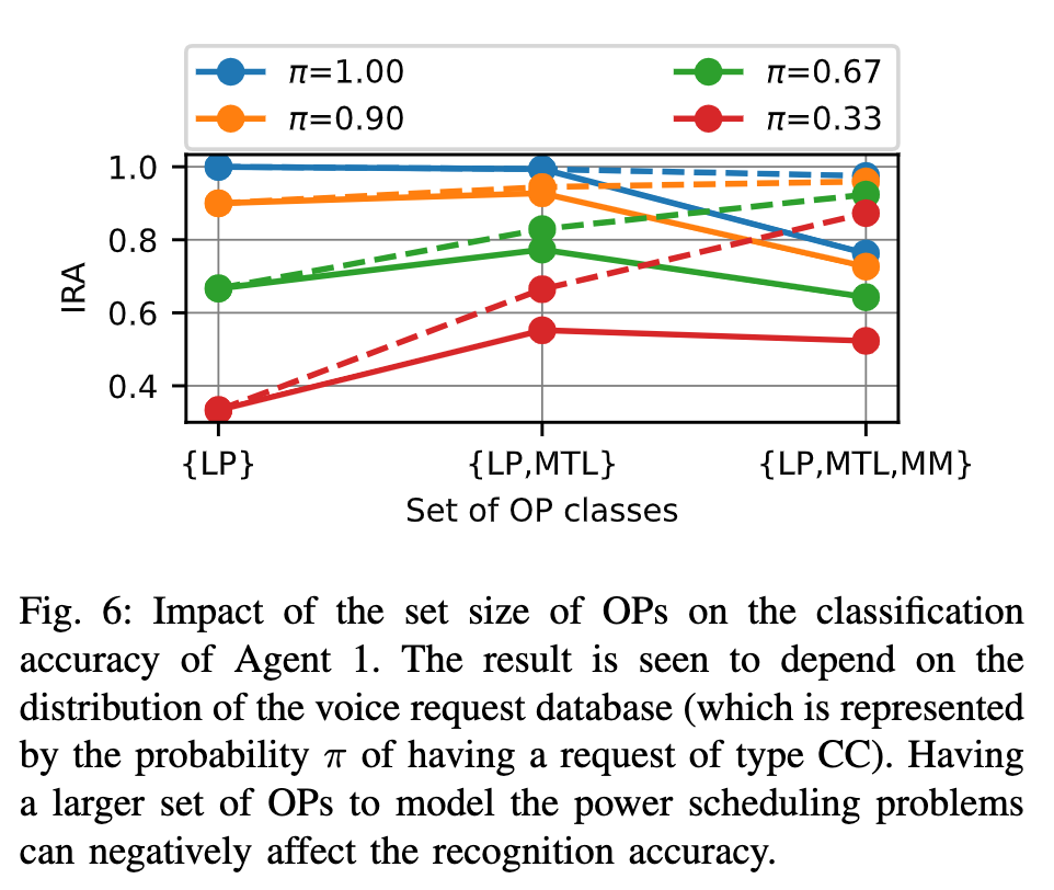 arXiv｜​​​​基于大型语言模型的电力调度：以用户为中心的方法