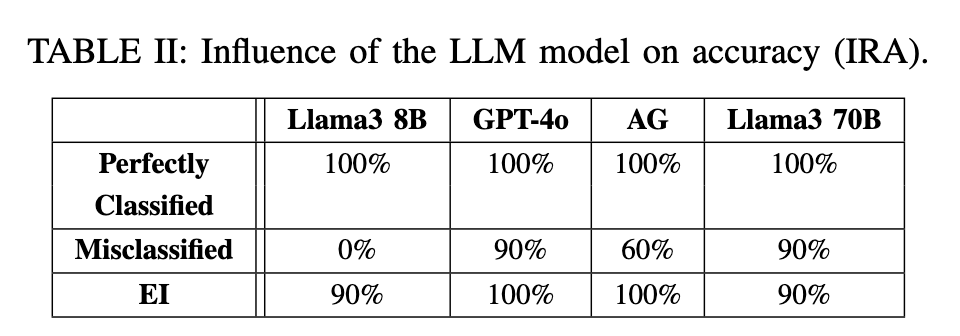 arXiv｜​​​​基于大型语言模型的电力调度：以用户为中心的方法
