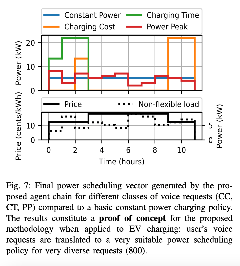 arXiv｜​​​​基于大型语言模型的电力调度：以用户为中心的方法