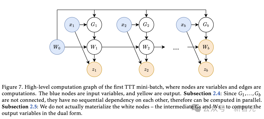 彻底推翻Transformer,最强架构TTT问世!斯坦福UCSD等5年磨一剑