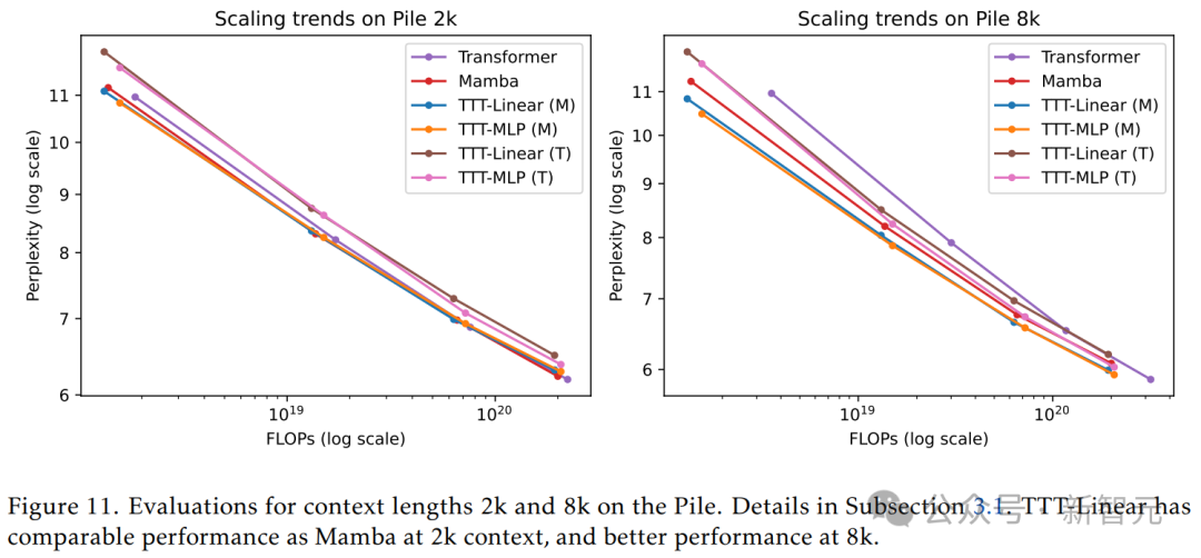彻底推翻Transformer,最强架构TTT问世!斯坦福UCSD等5年磨一剑