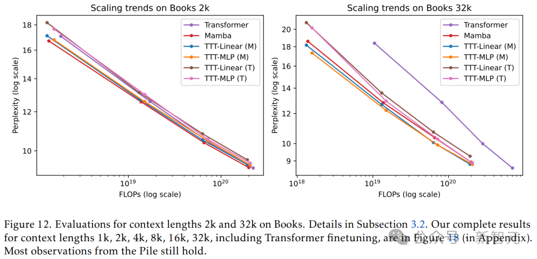 彻底推翻Transformer,最强架构TTT问世!斯坦福UCSD等5年磨一剑