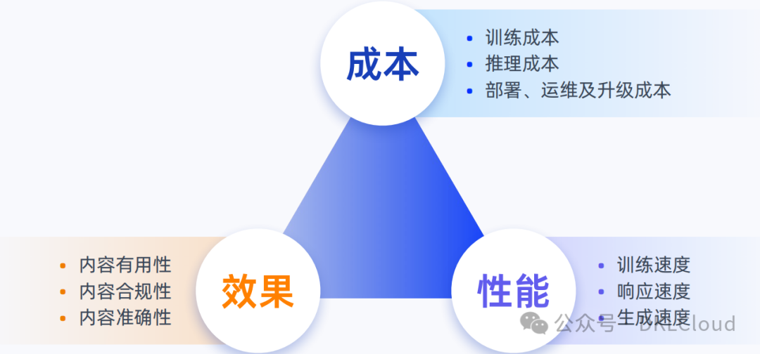 深度分析 : 生成式AI 技术落地解决方案 2024