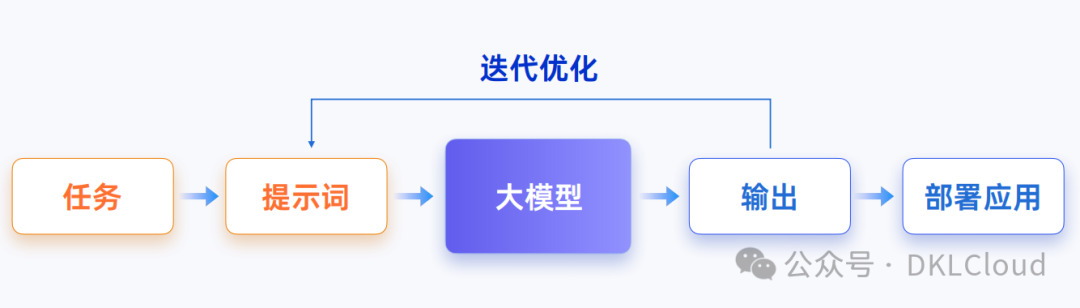 深度分析 : 生成式AI 技术落地解决方案 2024