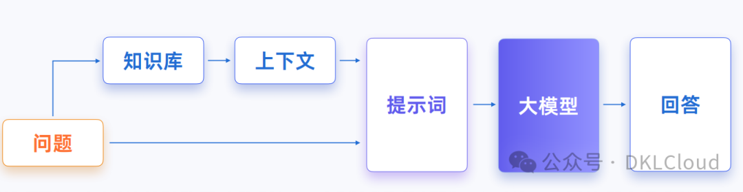深度分析 : 生成式AI 技术落地解决方案 2024