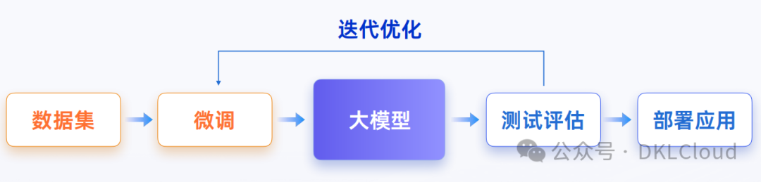 深度分析 : 生成式AI 技术落地解决方案 2024