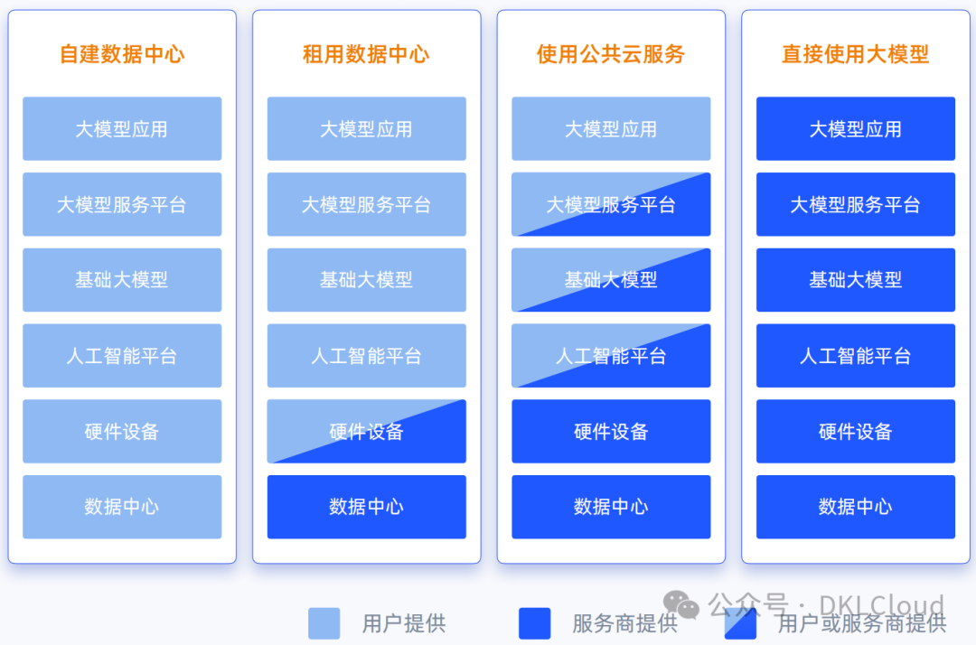 深度分析 : 生成式AI 技术落地解决方案 2024