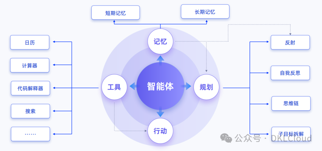 深度分析 : 生成式AI 技术落地解决方案 2024