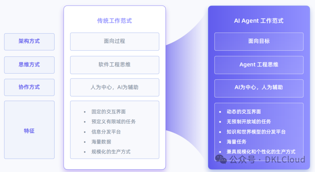 深度分析 : 生成式AI 技术落地解决方案 2024