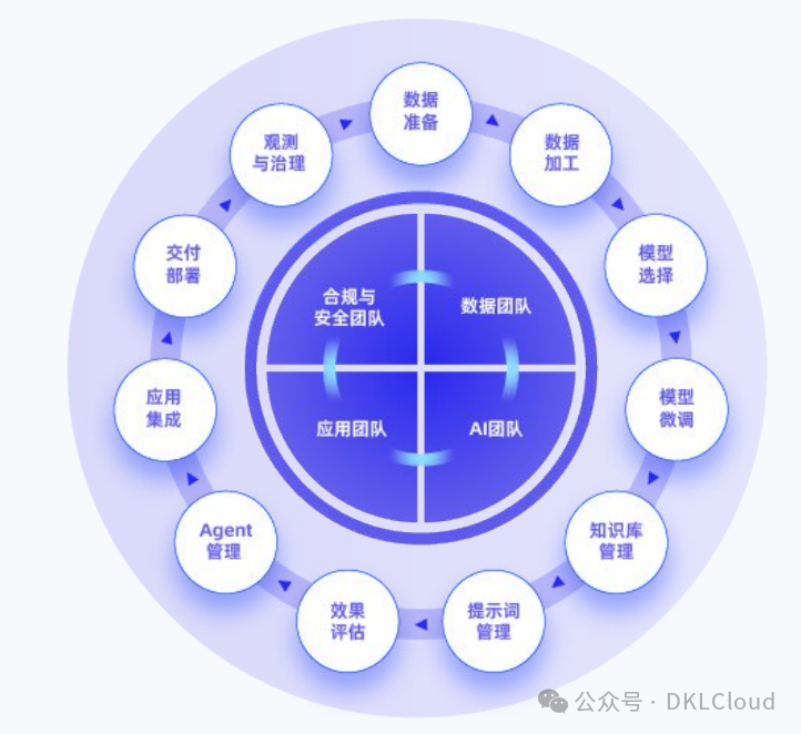 深度分析 : 生成式AI 技术落地解决方案 2024
