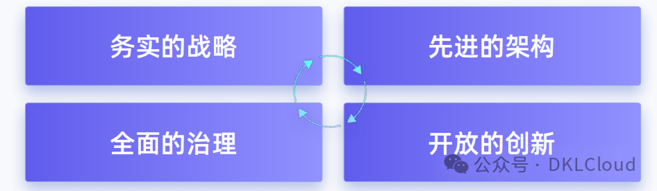深度分析 : 生成式AI 技术落地解决方案 2024