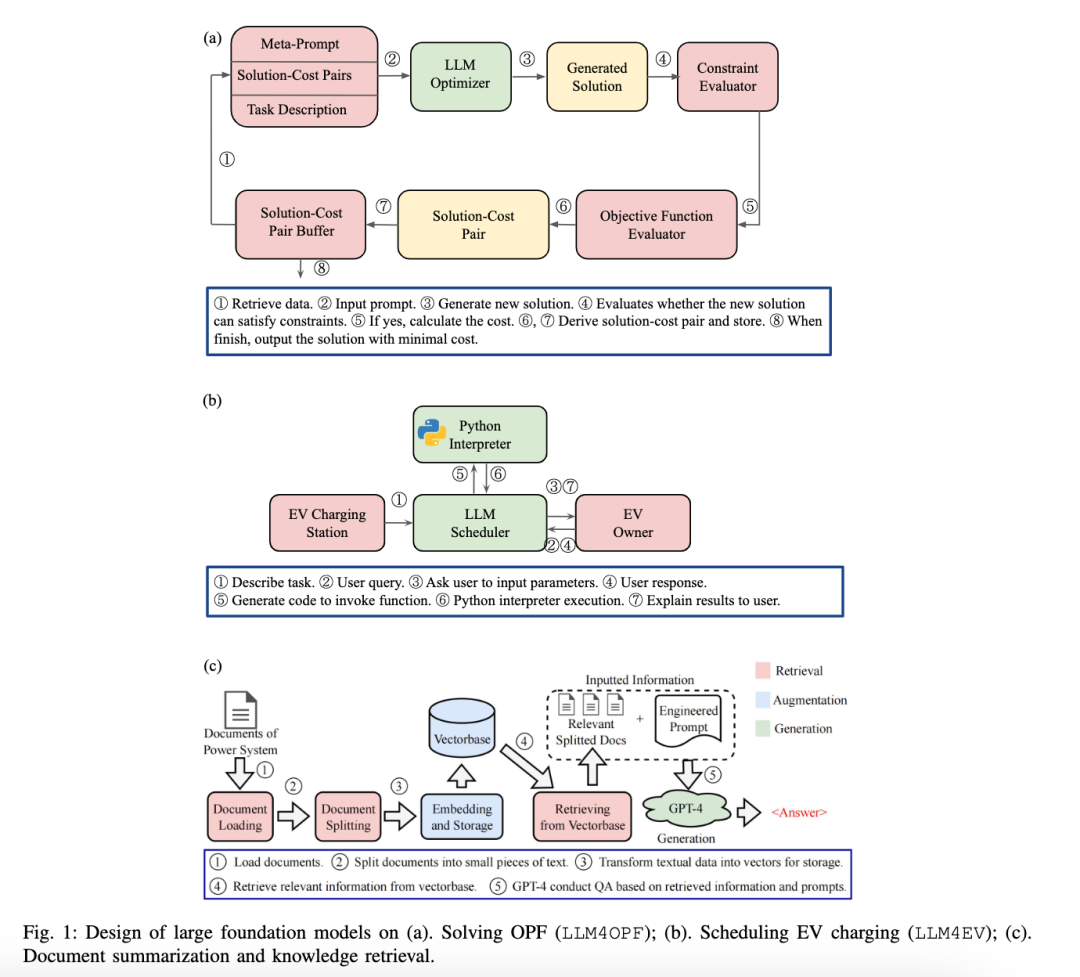arXiv｜​​​用于电力系统的大型基础模型（大语言模型）