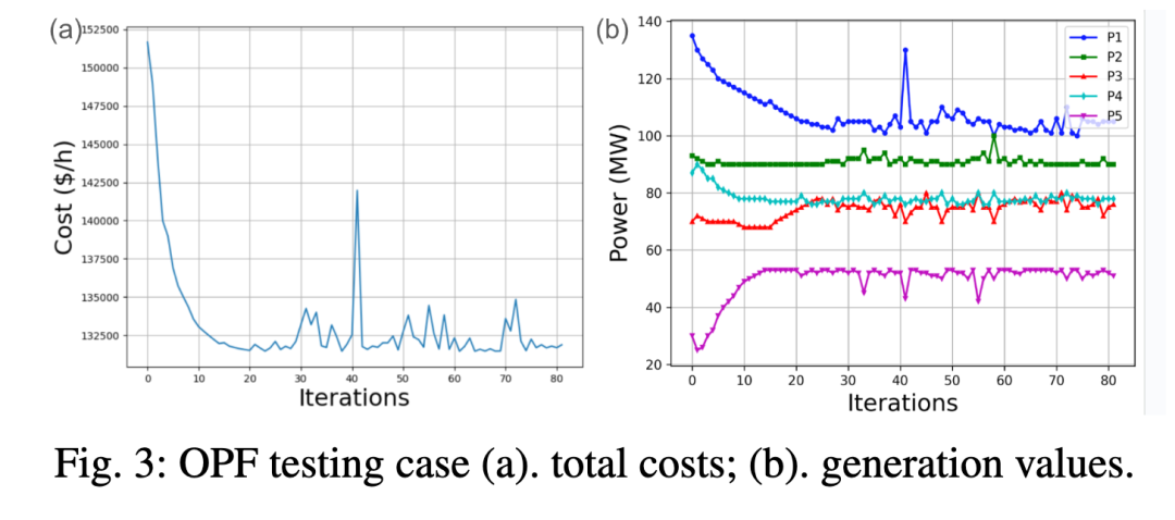 arXiv｜​​​用于电力系统的大型基础模型（大语言模型）