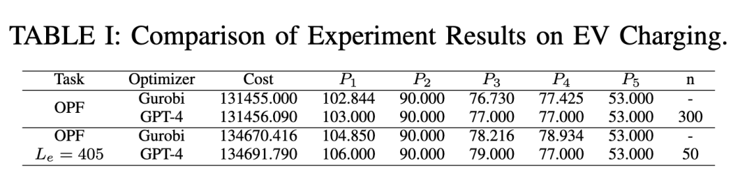 arXiv｜​​​用于电力系统的大型基础模型（大语言模型）