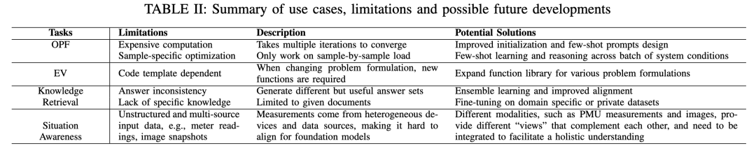 arXiv｜​​​用于电力系统的大型基础模型（大语言模型）