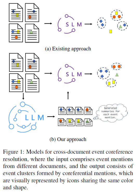 大模型+小模型协同处理跨文档理解任务,成本更低,性能更高