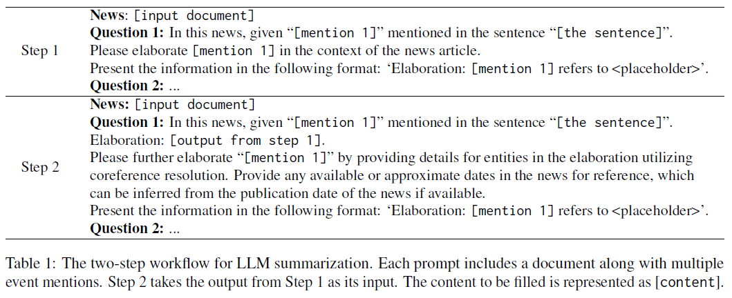 大模型+小模型协同处理跨文档理解任务,成本更低,性能更高