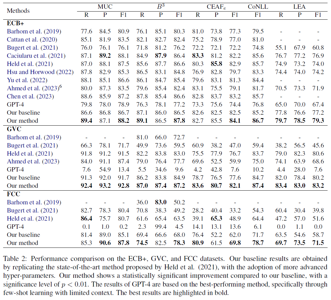 大模型+小模型协同处理跨文档理解任务,成本更低,性能更高