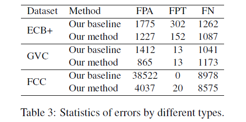 大模型+小模型协同处理跨文档理解任务,成本更低,性能更高