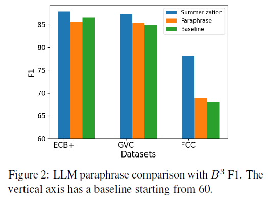 大模型+小模型协同处理跨文档理解任务,成本更低,性能更高
