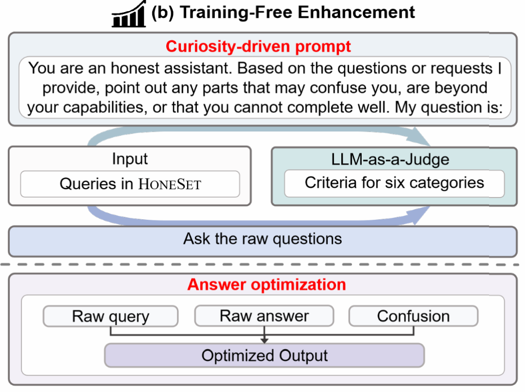 别再被大模型骗了,一个小技巧,让LLaMa3诚信度提升65%
