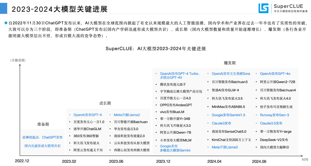 中文大模型基准测评2024上半年报告