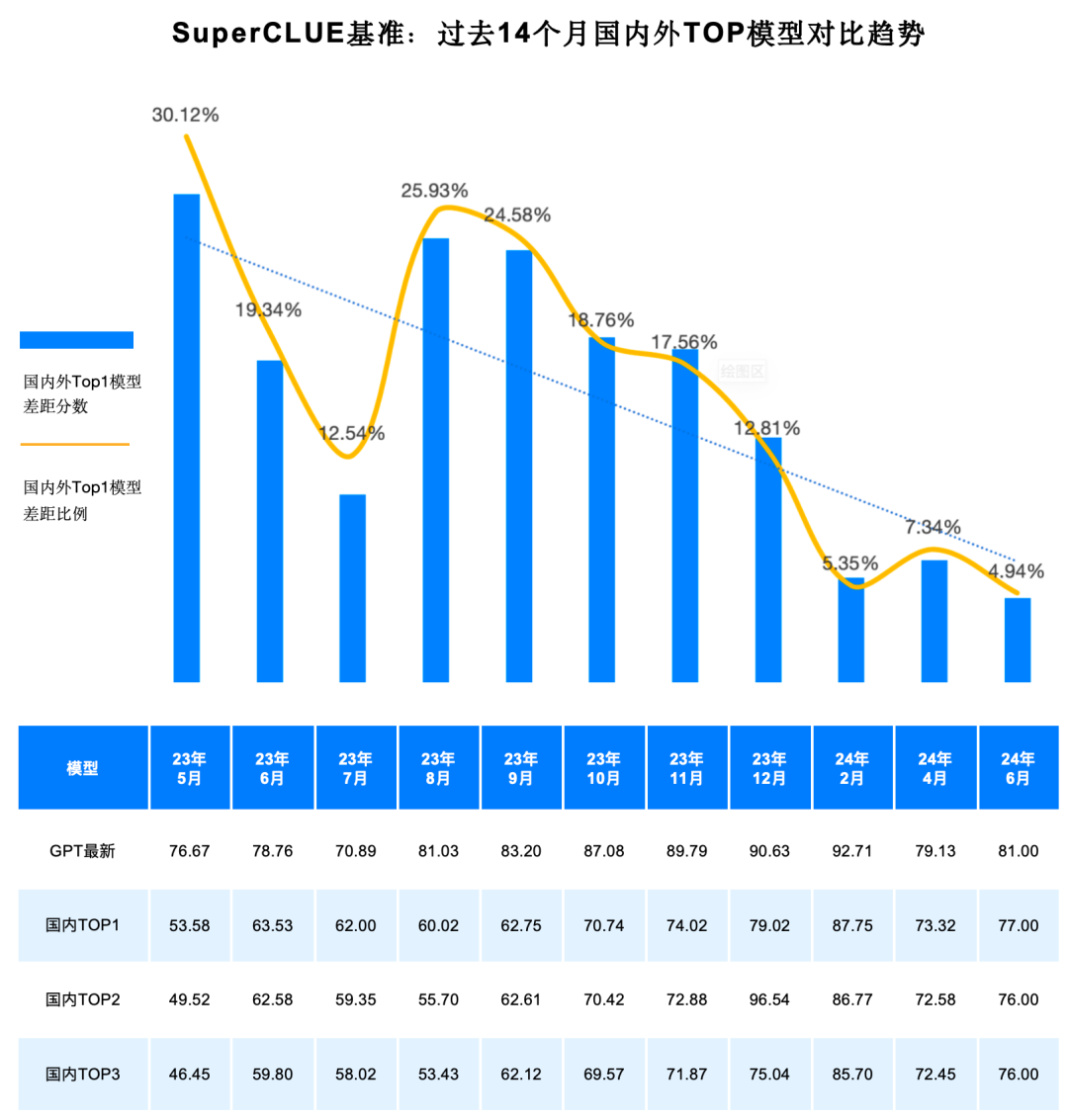 中文大模型基准测评2024上半年报告