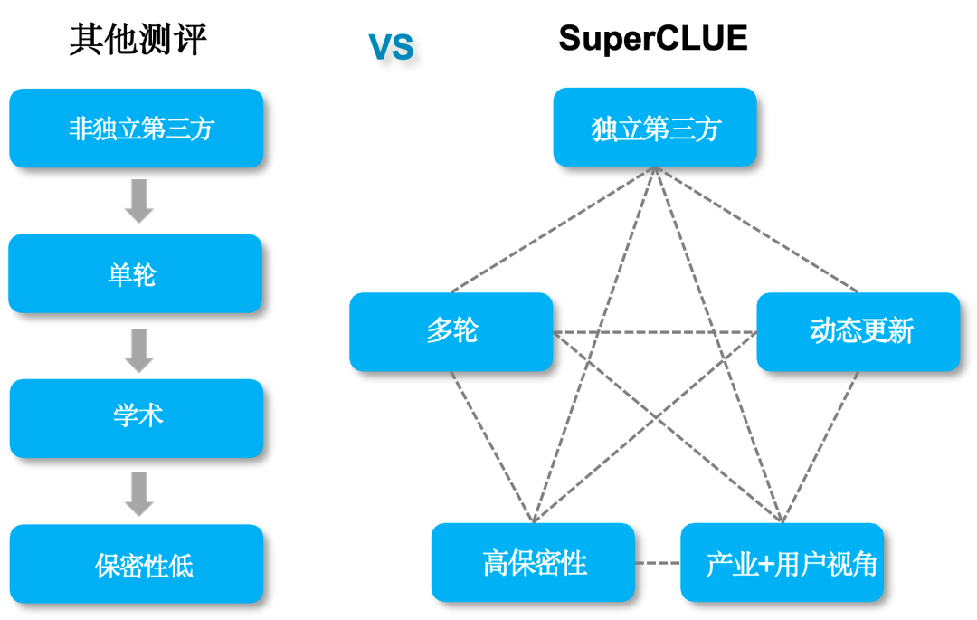 中文大模型基准测评2024上半年报告
