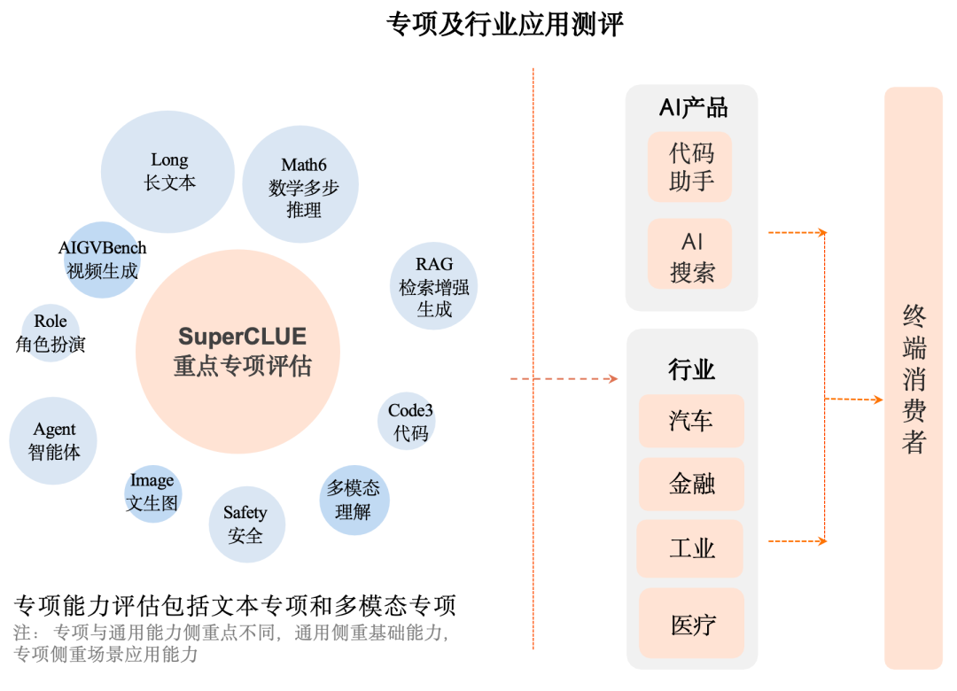中文大模型基准测评2024上半年报告