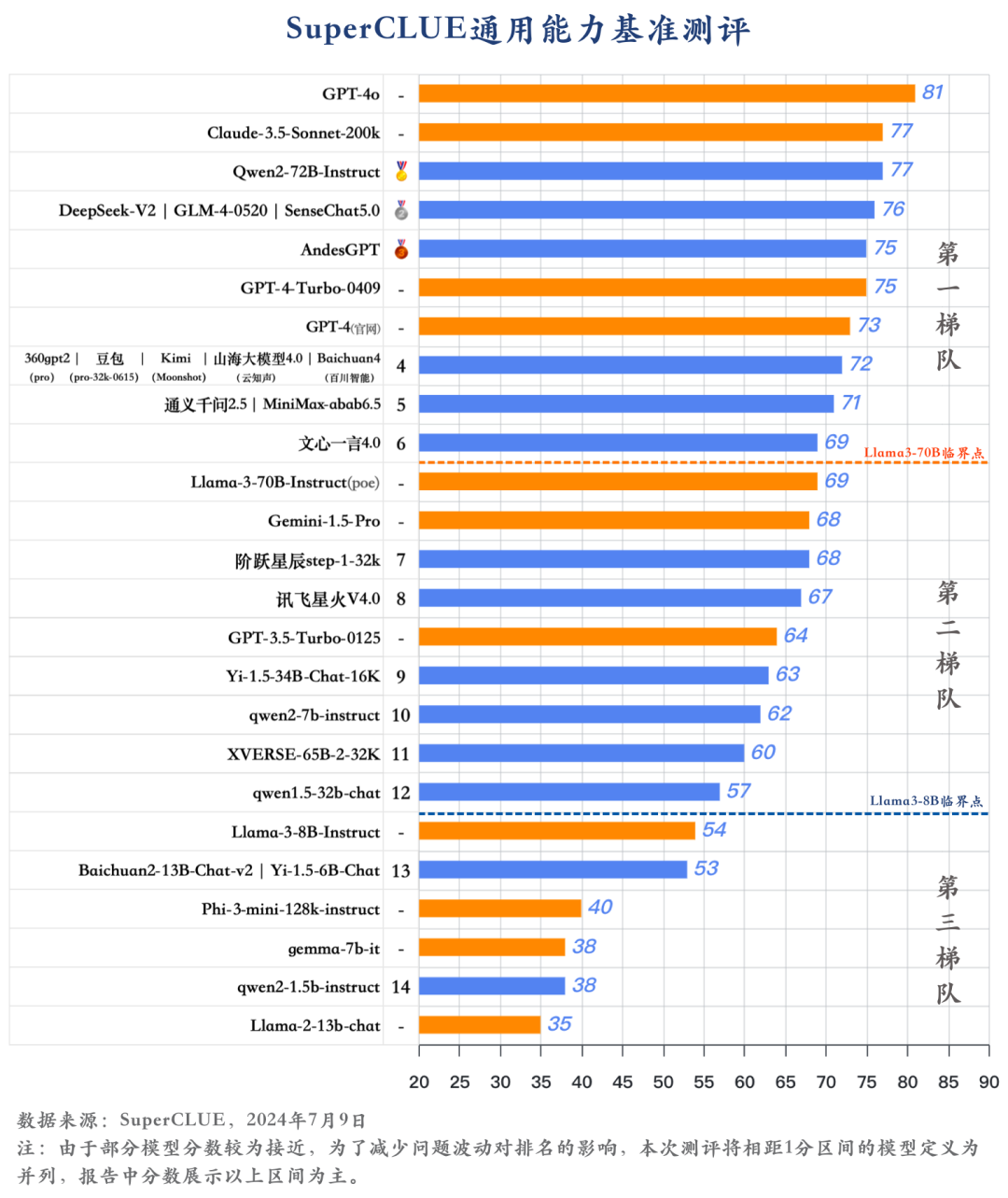 中文大模型基准测评2024上半年报告