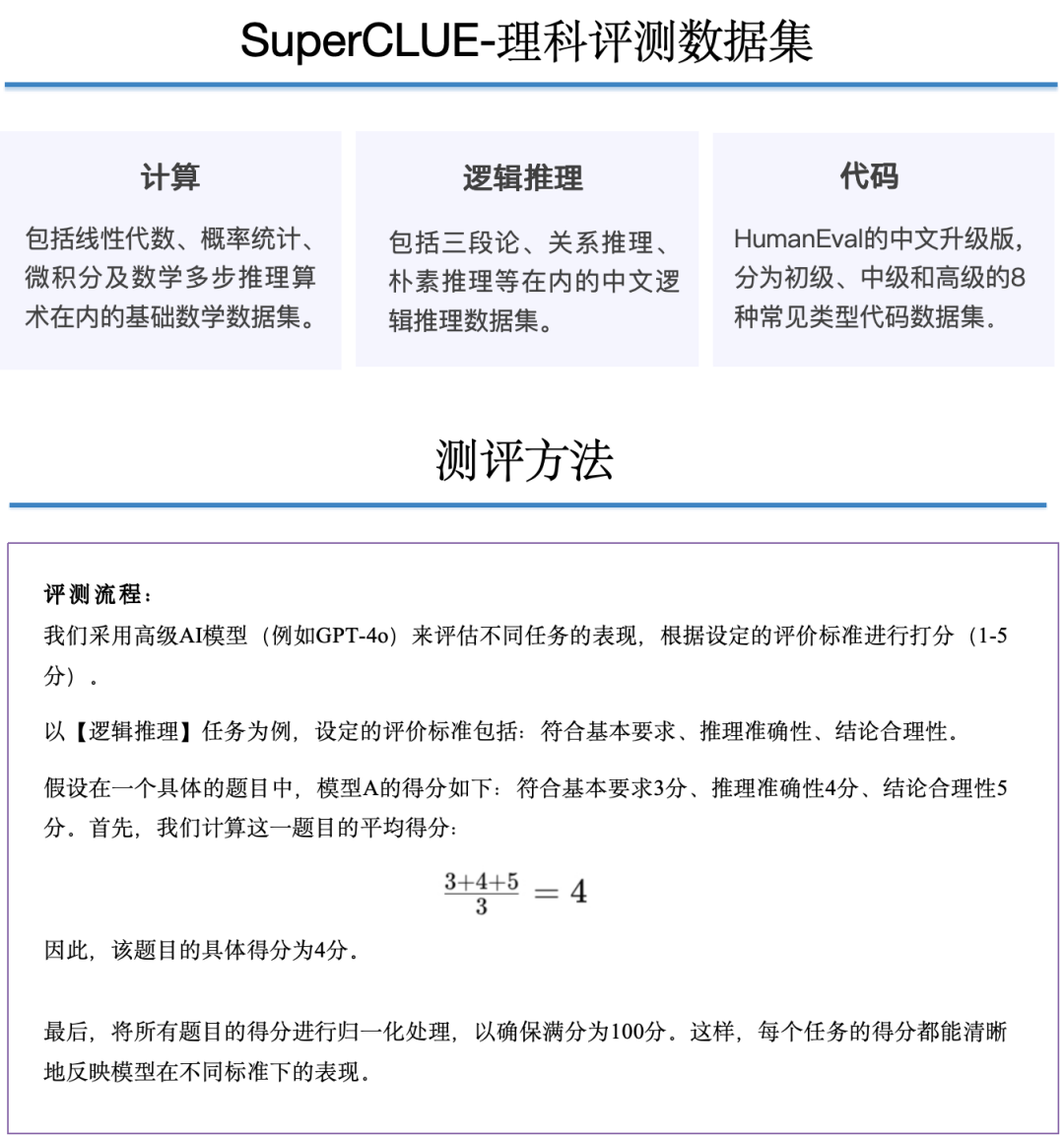 中文大模型基准测评2024上半年报告